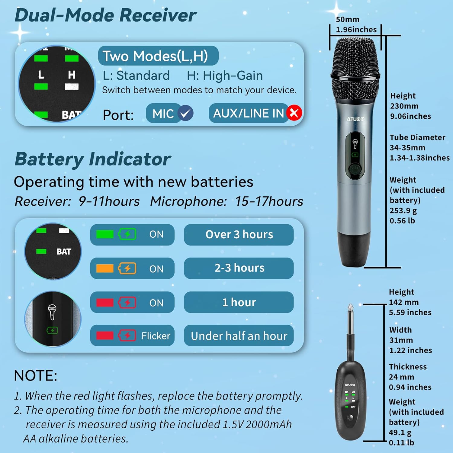 Wireless Microphone Set for Singing, Speeches & Events, 2.4GHz Dual-Mic Receiver, 200ft, Storage Bag Included, Metal Cordless Mic 2 Pack for Karaoke Machines, PA Systems, PartyBox, Gray-Blue - Image 7